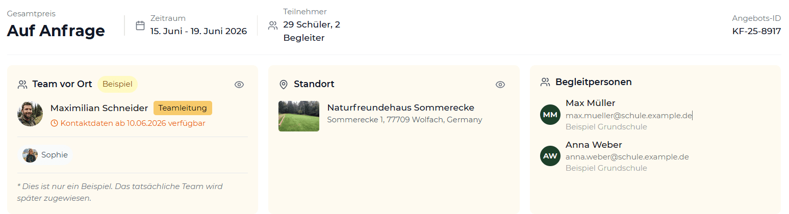 Dashboard Übersicht