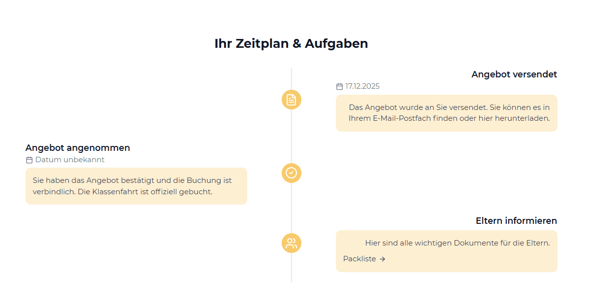 Dashboard Zeitplan